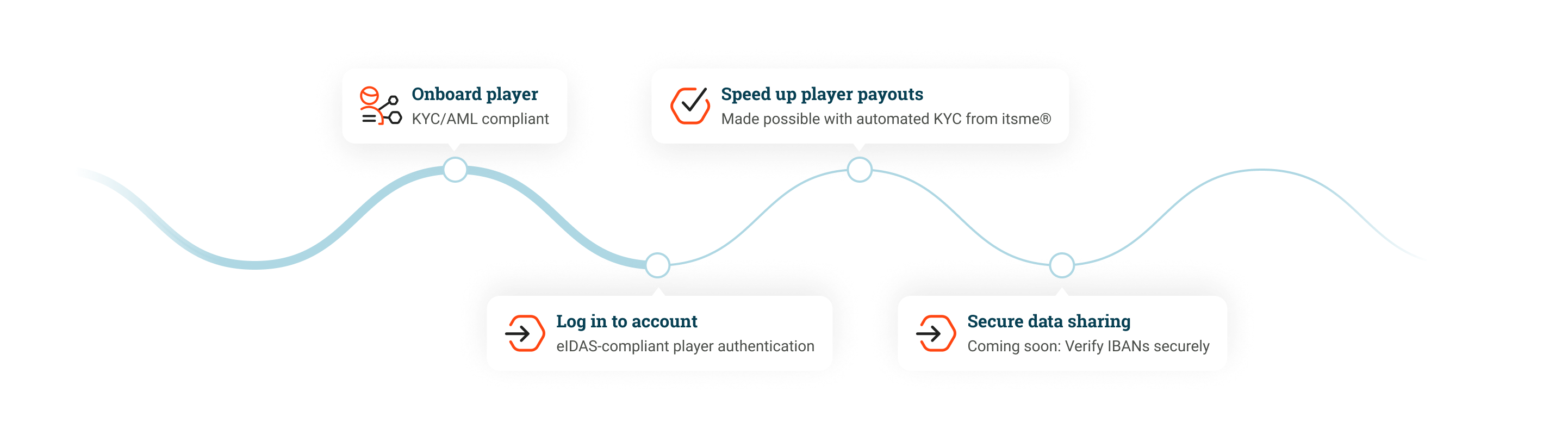 Steps=Gaming, Breakpoint=Desktop