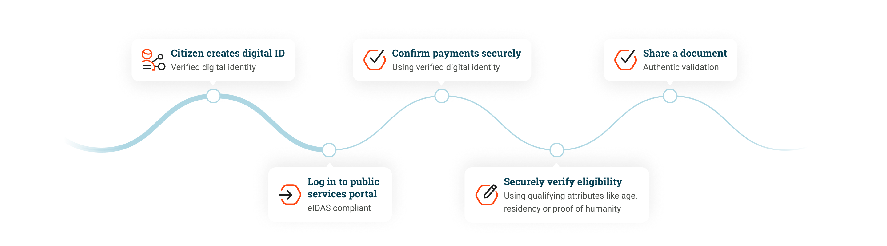 Steps=Government, Breakpoint=Desktop