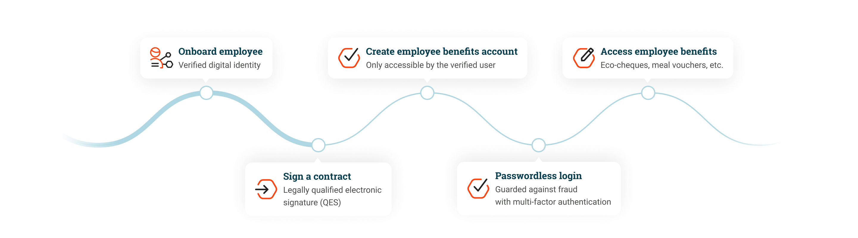 Steps=HR, Breakpoint=Desktop