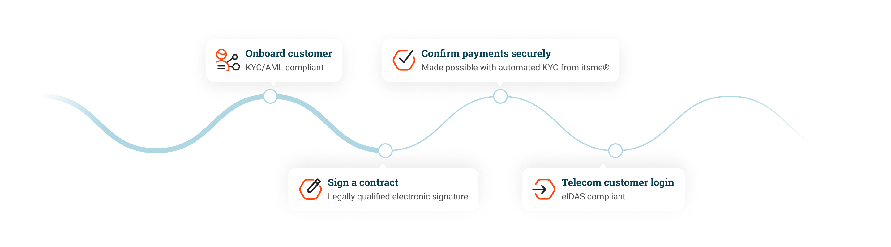 Steps=Telco, Breakpoint=Desktop